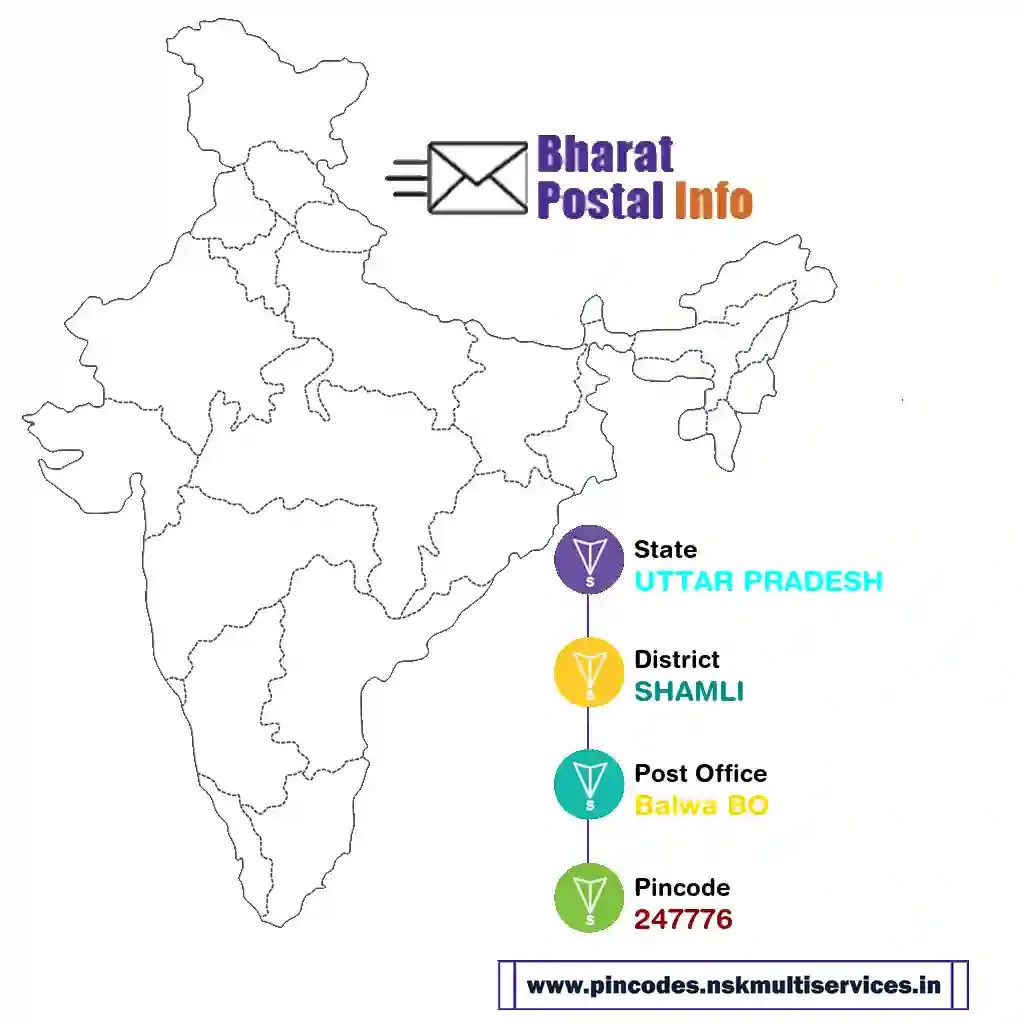 uttar pradesh-shamli-balwa bo-247776